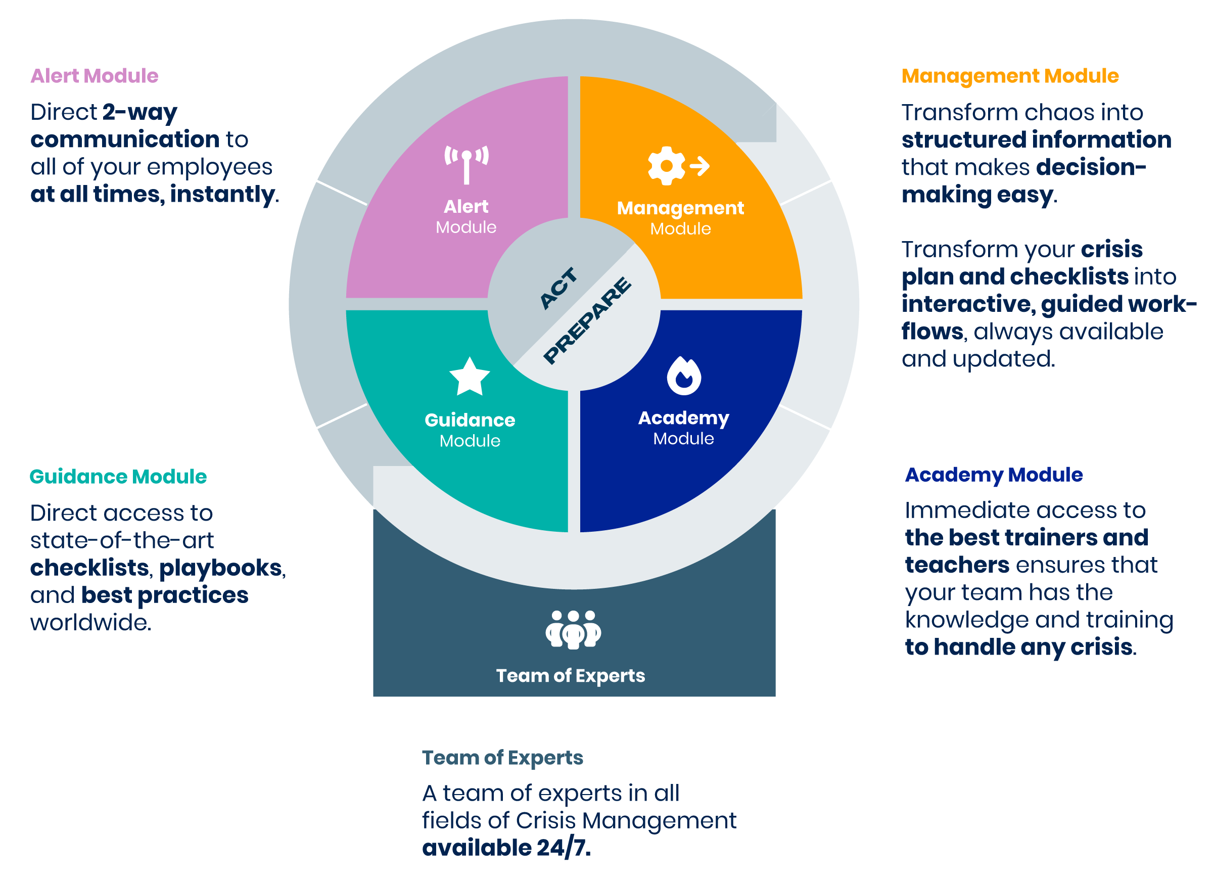 Crisis Management Software All Modules